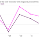 Image for article titled Four charts that might lead the workers of the world to unite